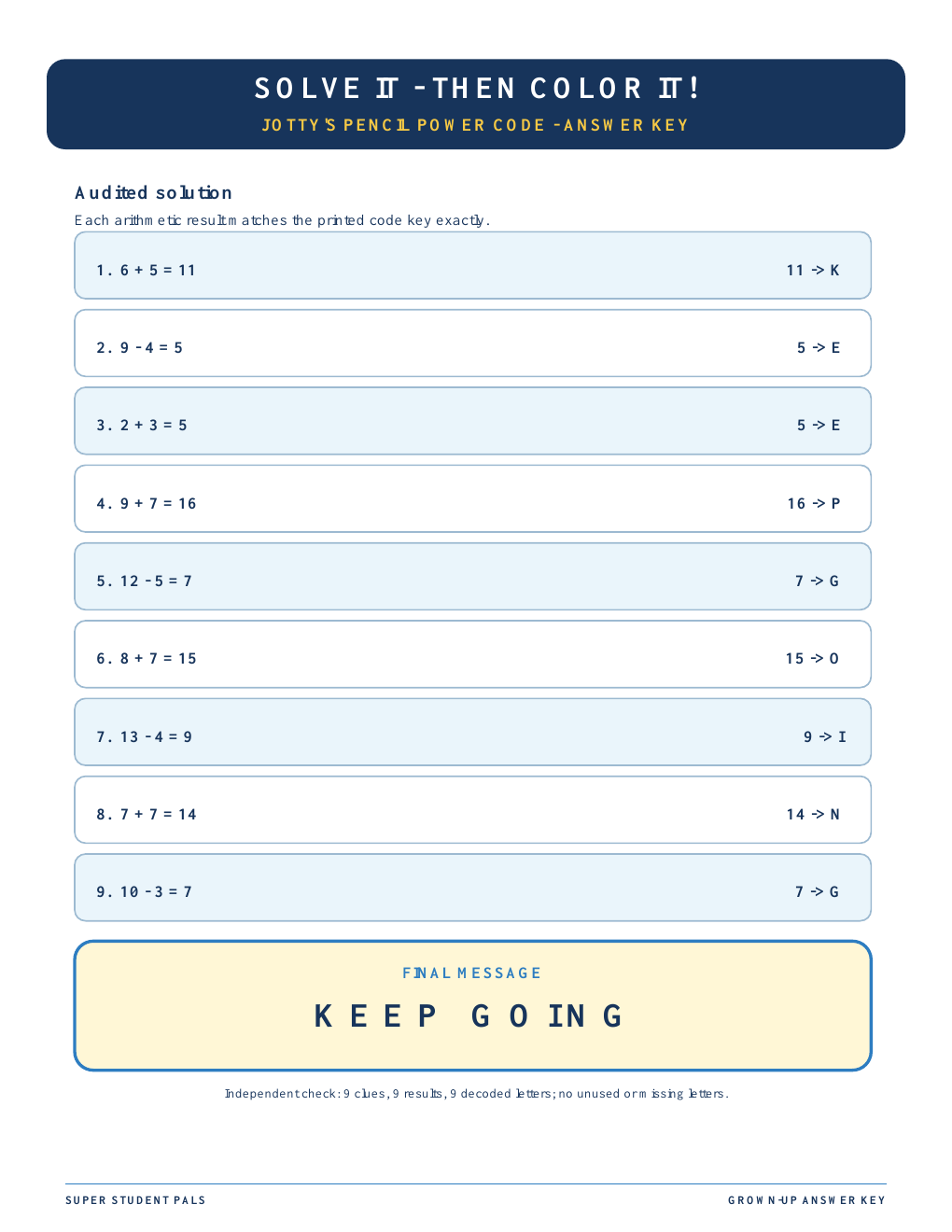 Verified answer key for Jotty’s Pencil Power Code