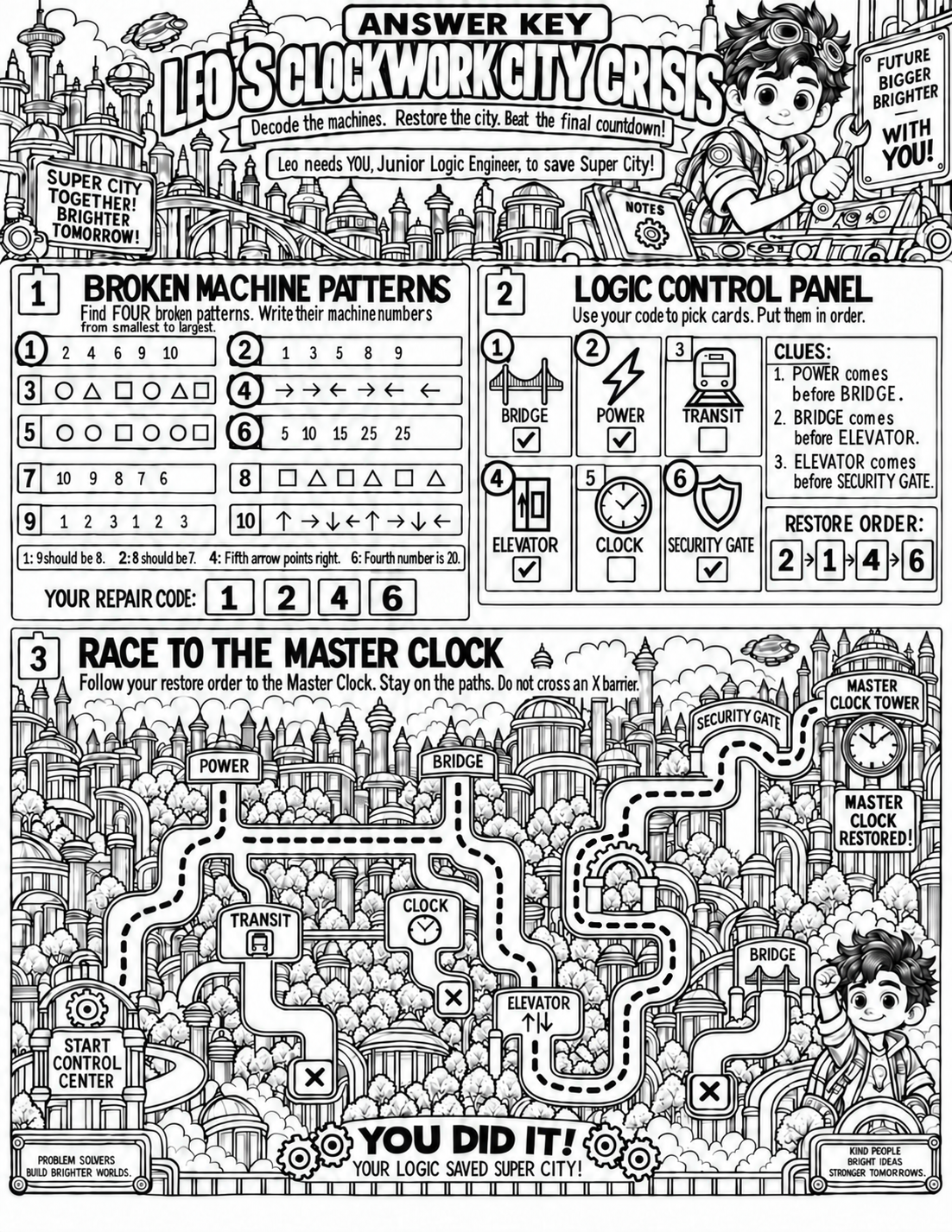 Leo’s answer key with four pattern corrections, the restoration order and a dashed route to the Master Clock